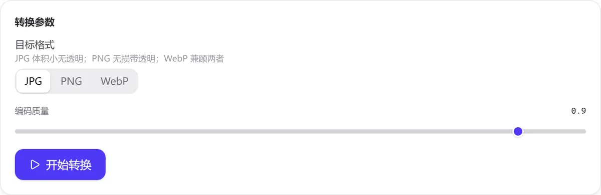 轉換參數卡:目標格式 JPG / PNG / WebP 三選一,下方一句提示各自特點;編碼質量滑桿 0.9